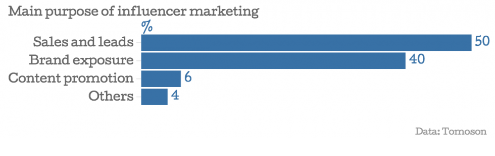 07_Main-purpose-of-influencer-marketing (1)