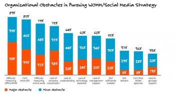 Por qué el word of mouth marketing ha llegado para quedarse 