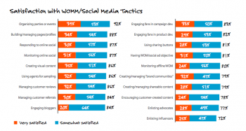 Por qué el word of mouth marketing ha llegado para quedarse 