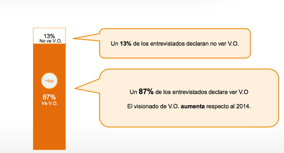 Fuente: IAB