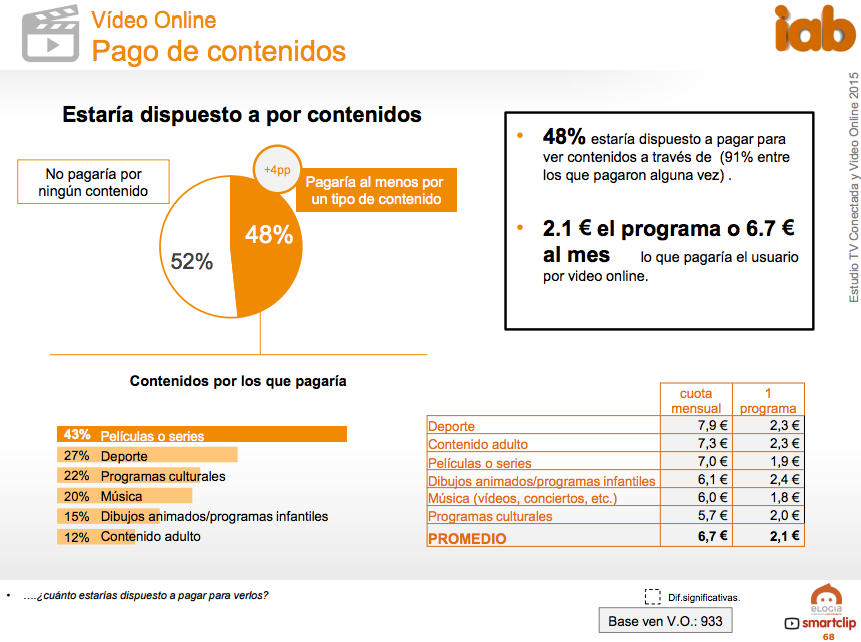 Fuente: IAB