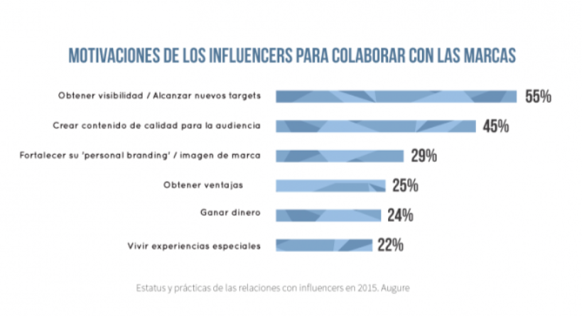Informe Augure 2015.
