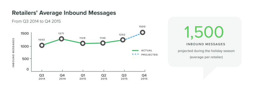 Fuente: Sprout Social