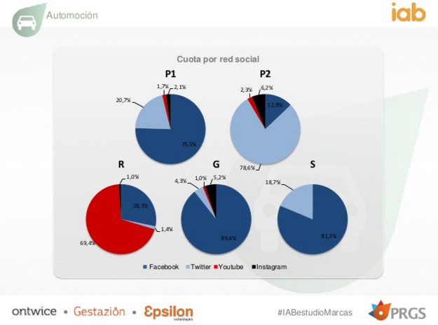 Fuente: IAB Spain.