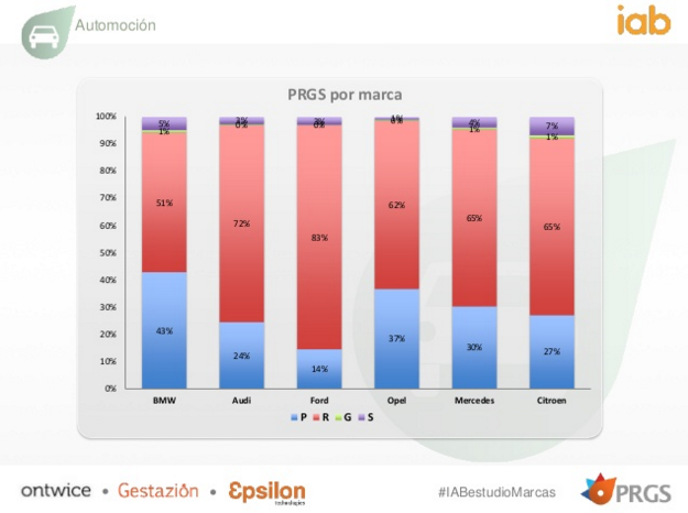 Fuente: IAB Spain.