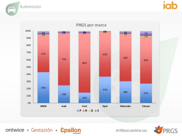 Fuente: IAB Spain. 