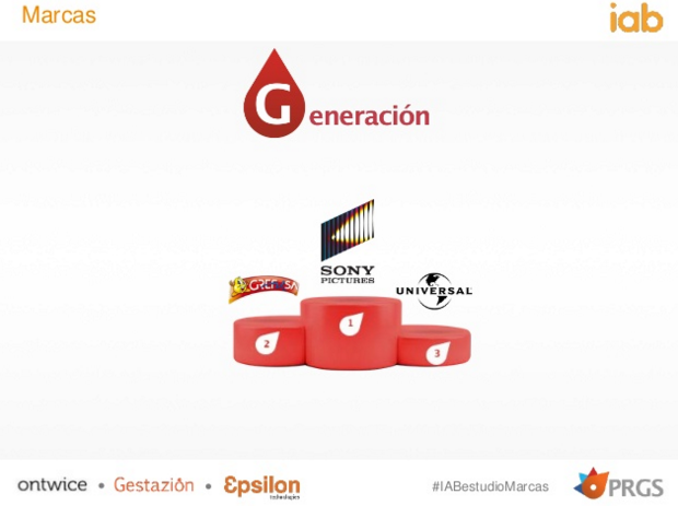 Fuente: IAB Spain.
