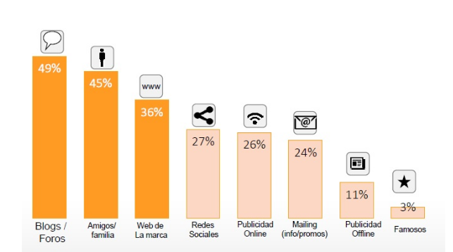 Fuente: Estudio Anual Ecommerce 2015 IAB.