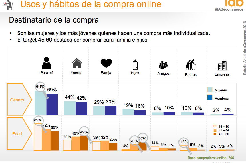 Fuente: Estudio eCommerce 2016 IAB