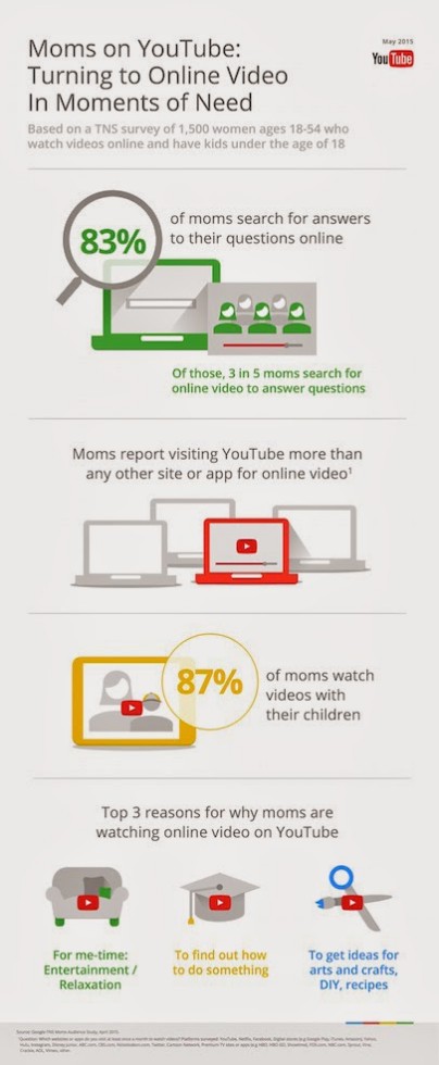 MothersDayInfographic google