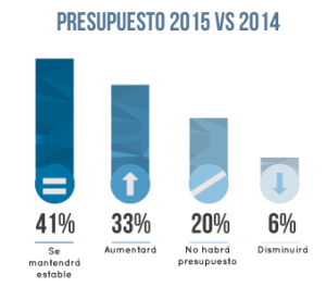 presupuesto-report-launchmetrics