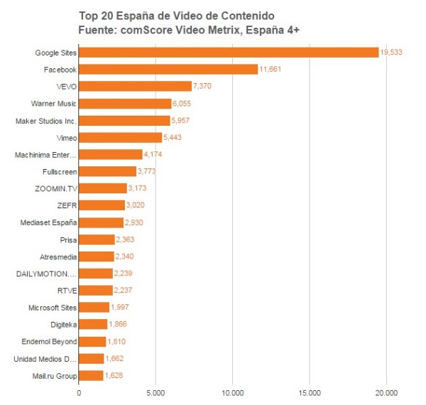 Comescore Vídeo Online