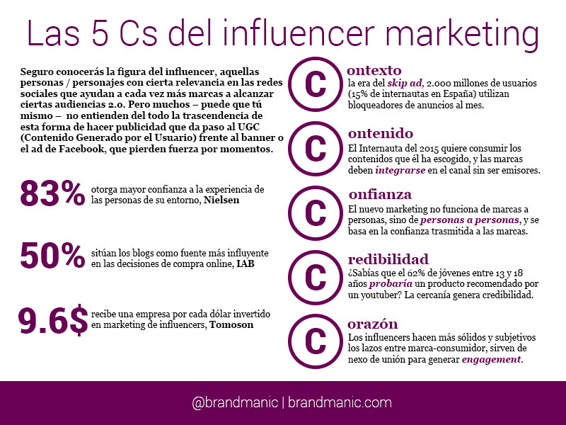 cs_influencer