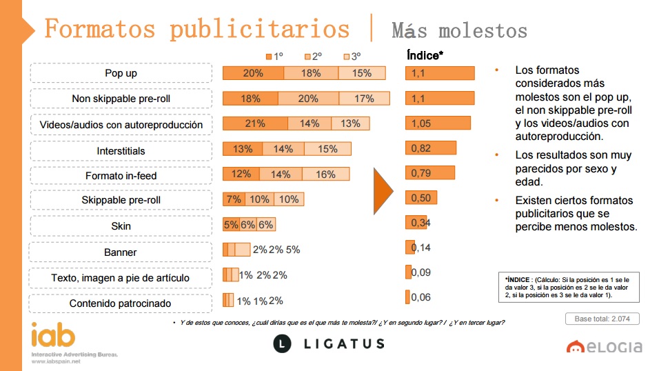 Fuente: IAB / Elogia, 2016