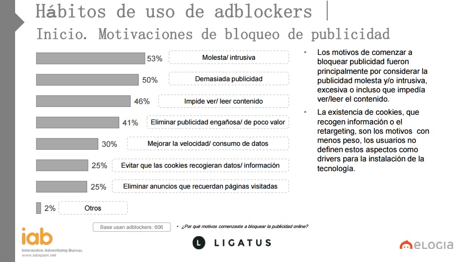 Fuente: IAB / Elogia, 2016