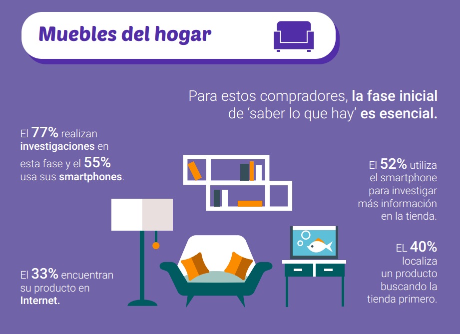 hogar_google