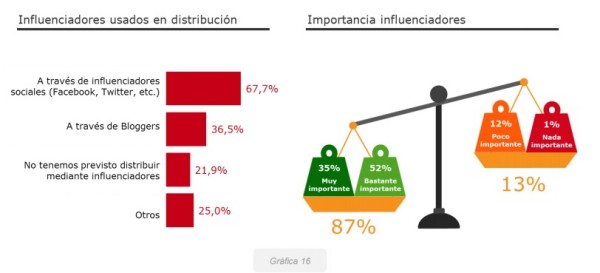 Youtubers, vídeo online
