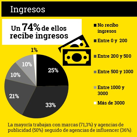 info2