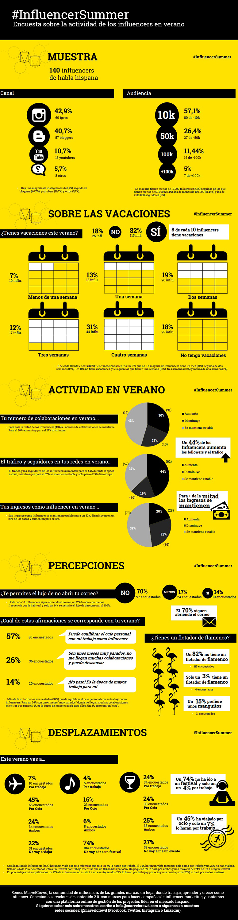infografia
