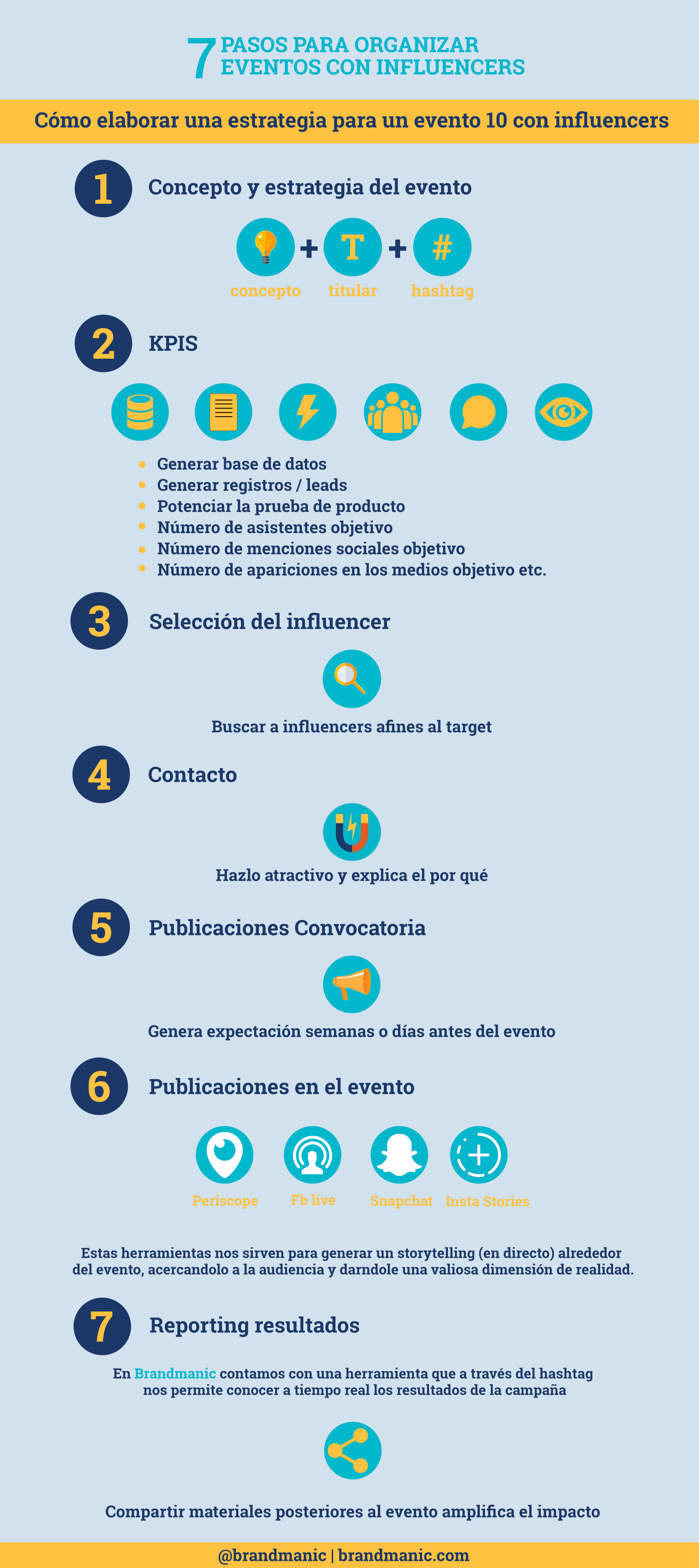 Eventos con influencers | Fuente: @brandmanic
