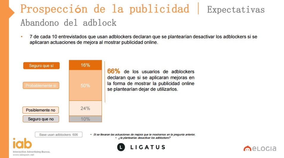 Fuente: IAB / Elogia, 2016