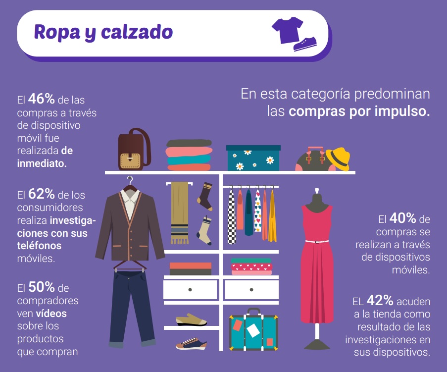 ropa_google