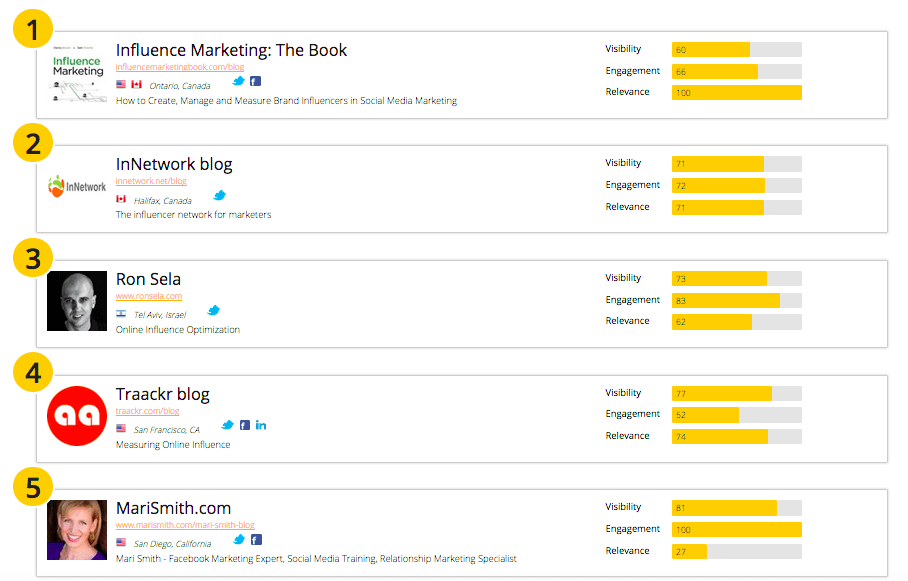 50 of the best global Influence Marketing blogs