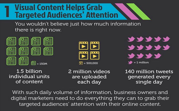Visual Content