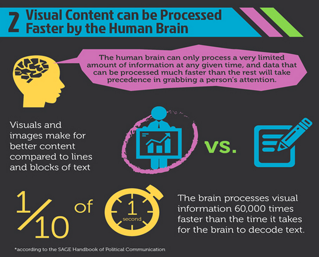 Visual Content