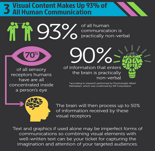 Visual Content