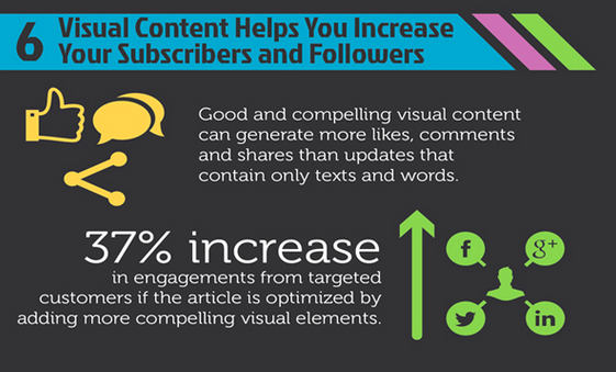 Visual Content