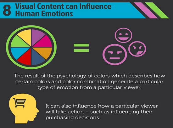 Visual Content