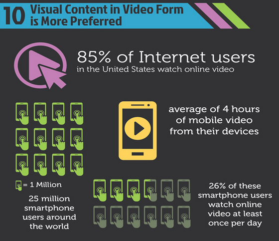 Visual Content