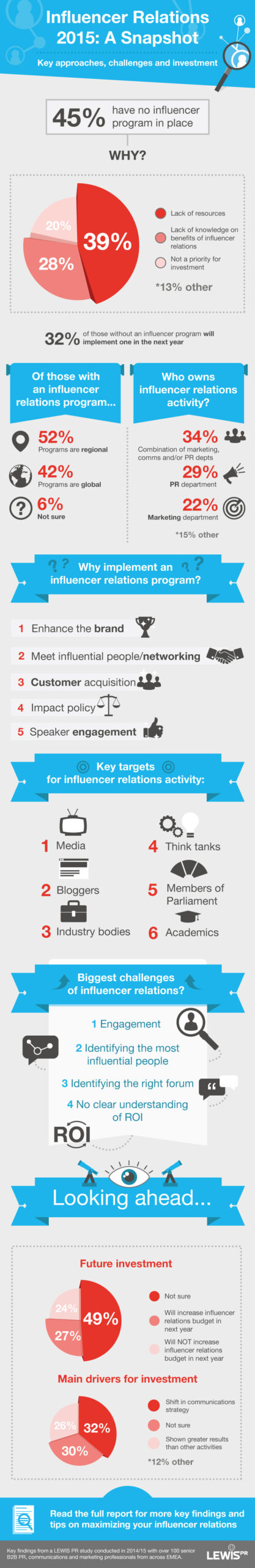 Influencer-Report-Infographic-FINAL