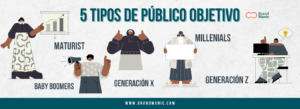 CÓMO BUSCAR A TU PÚBLICO OBJETIVO SEGÚN LA GENERACIÓN.